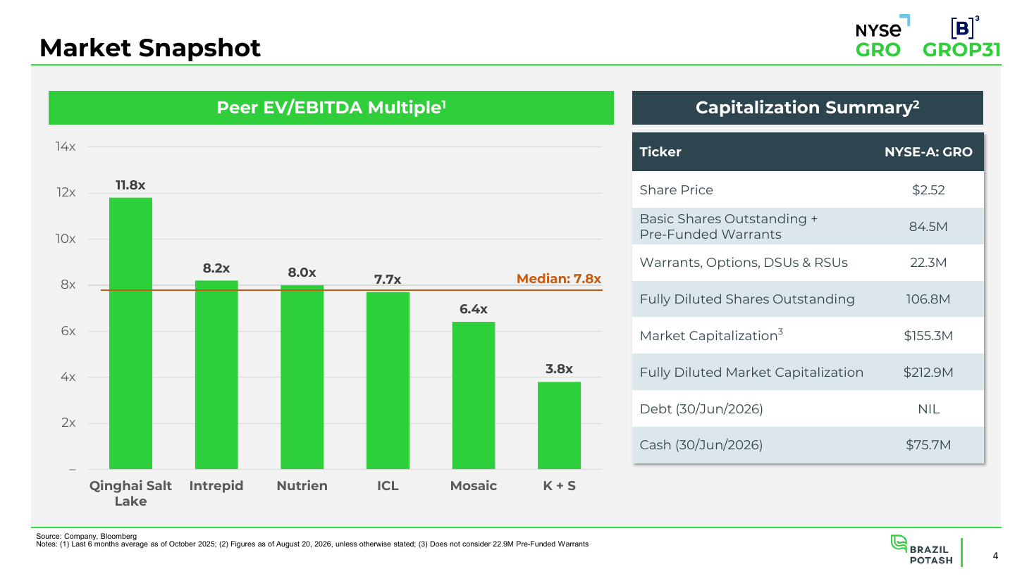 Market snapshot