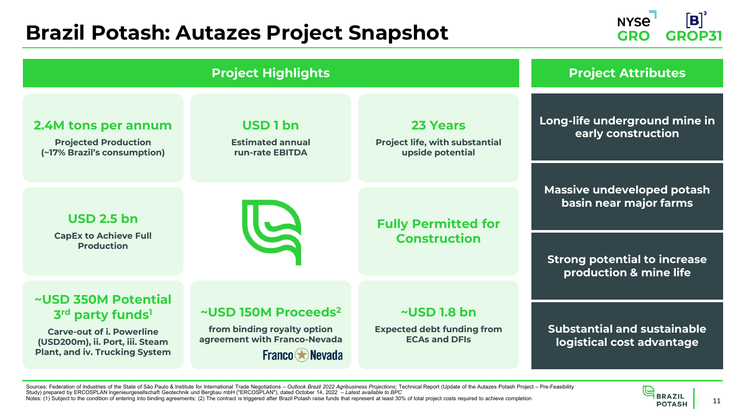 Autazes Project snapshot
