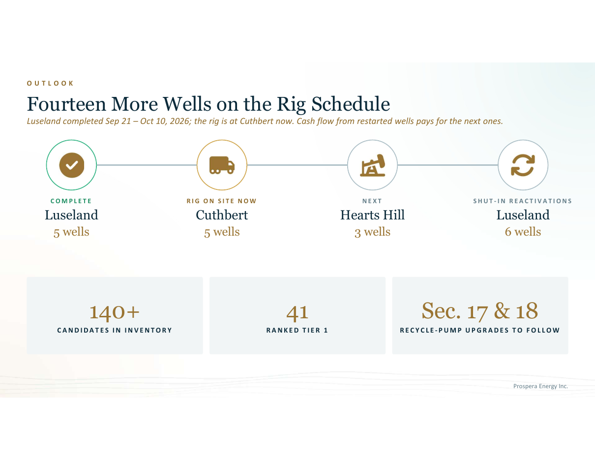 Fourteen more wells on the rig schedule