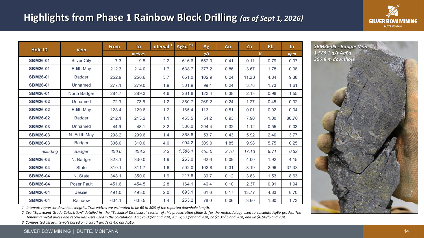 Phase 1 drilling highlights