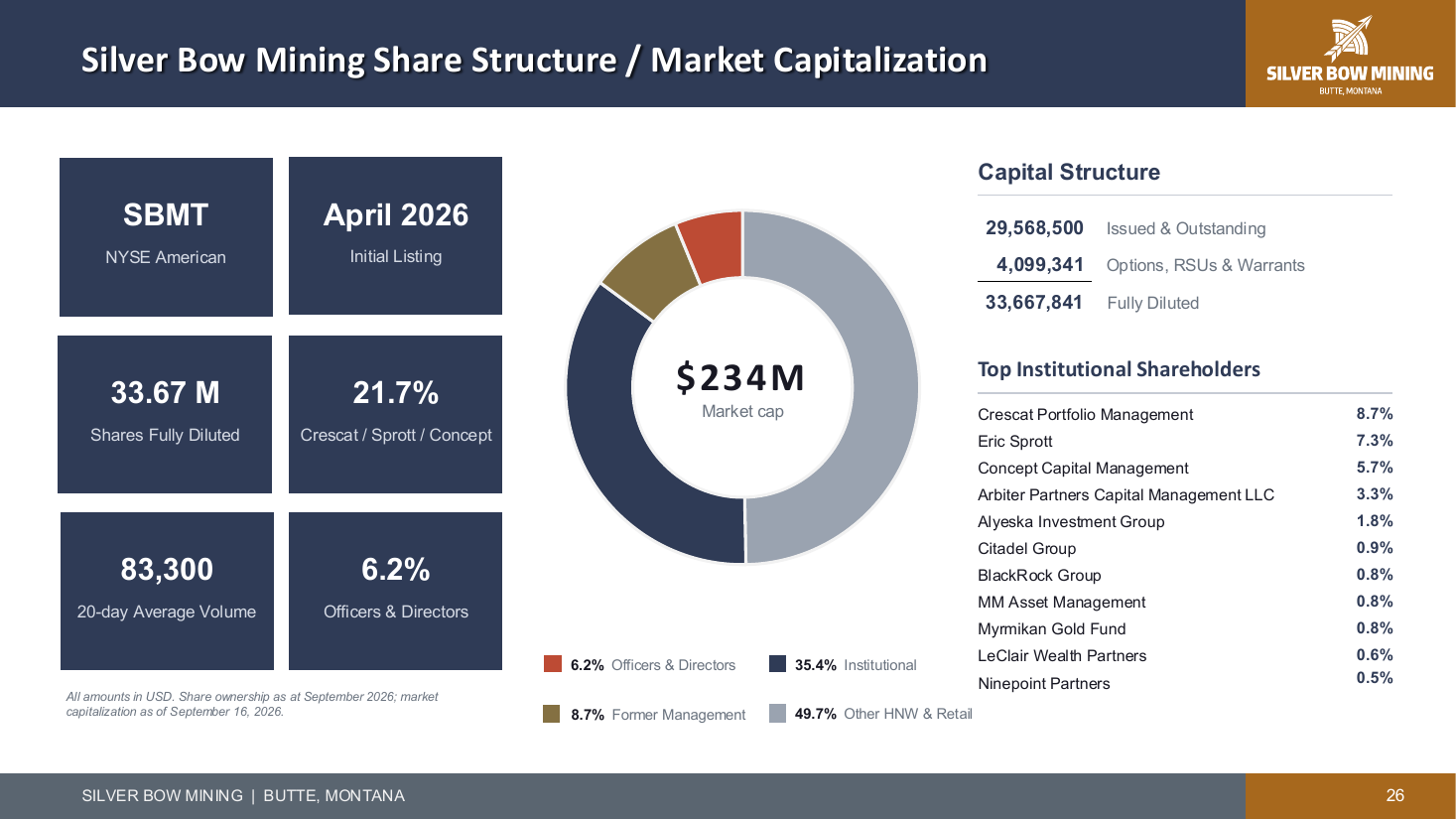 Share structure